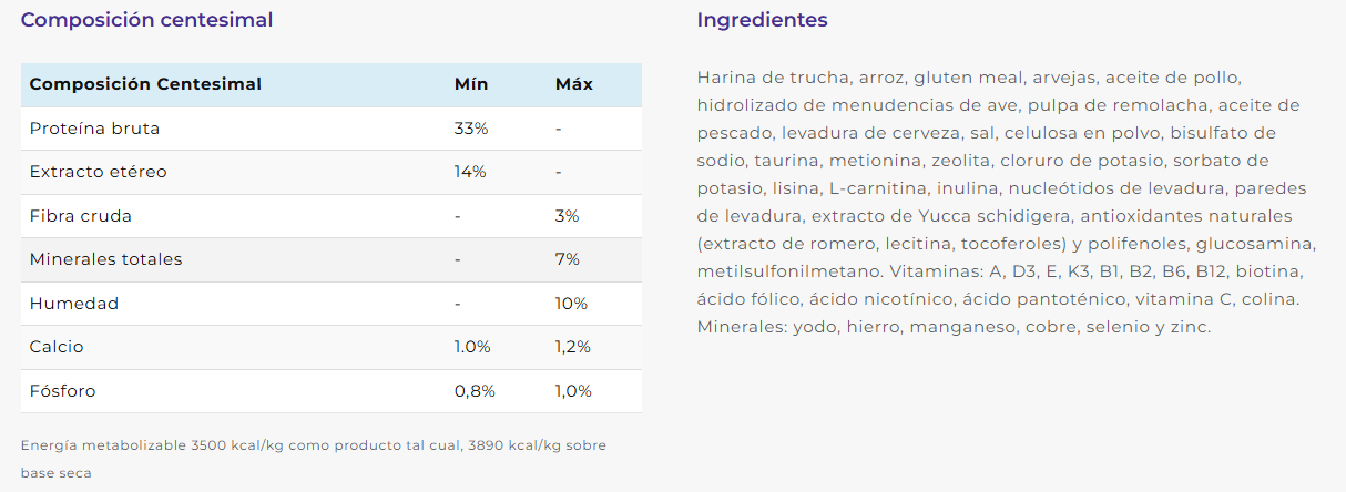 comida para gatos sabor pollo mendoza
